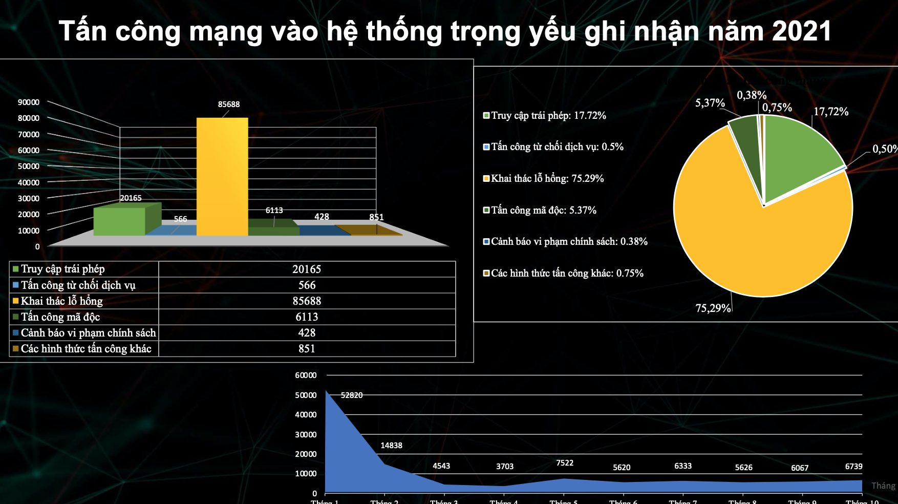 an-ninh-mang