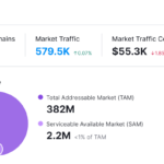 Market-Summary-August-2022-WORLDWIDE-Taxi-Noi-bai-2