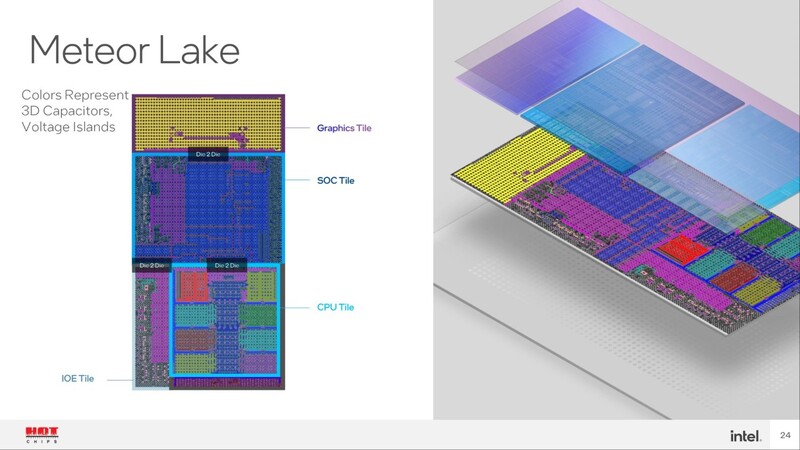 Intel-Gen-14-Meteor-Lake-GPU