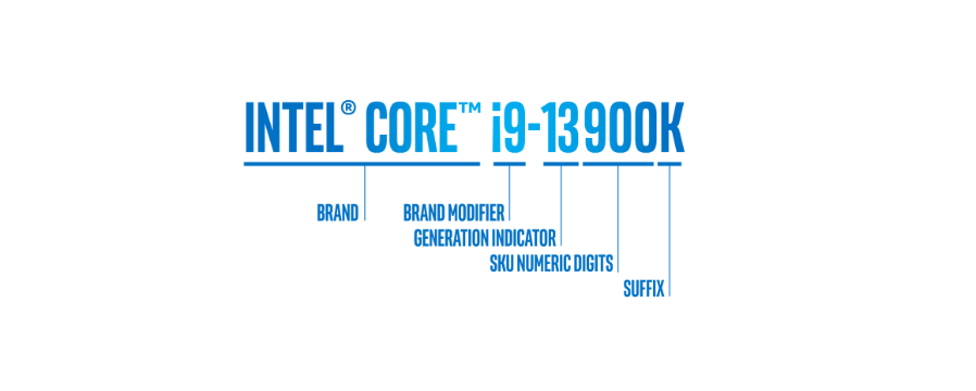 Bạn có hiểu rõ cách đọc các tên chip của Intel Core i ?