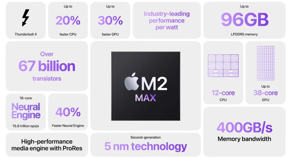 chip-apple-m2-max