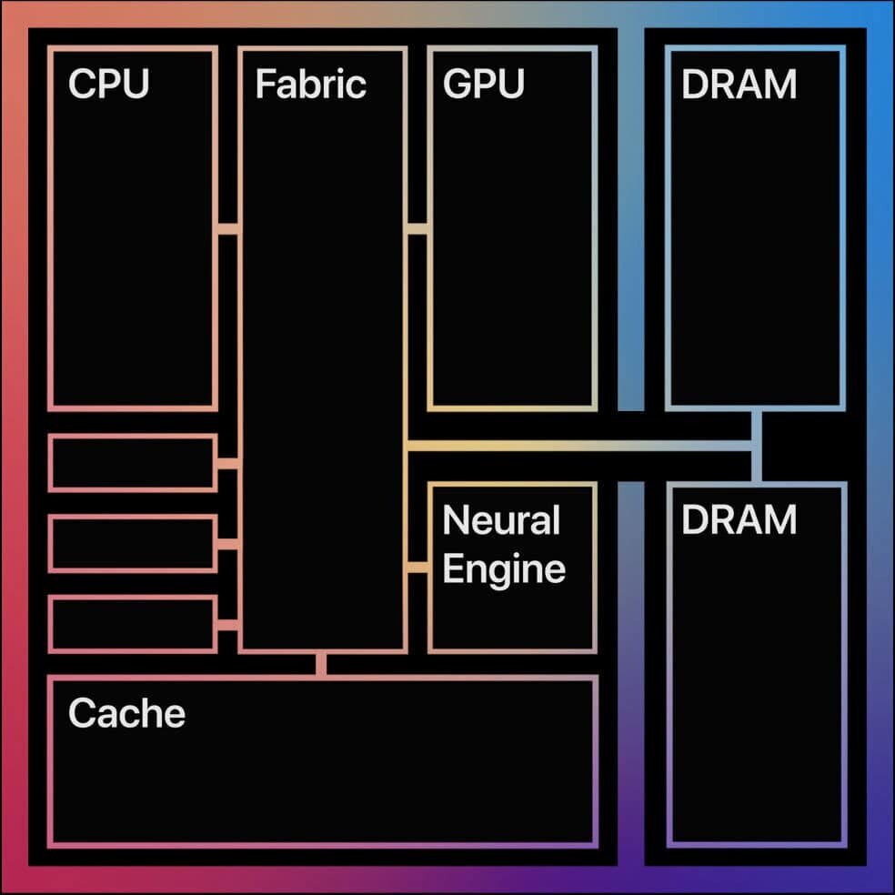 hieu-nang-chip-Apple-M-series