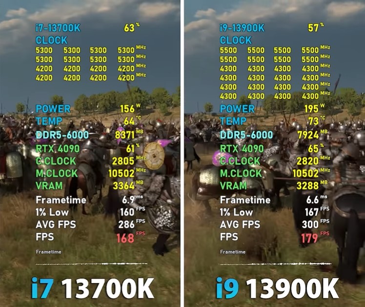 i9 13900K vs i7 13700K Mount and Blade ll Bannerlord benchmarks