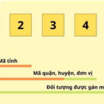 ma-buu-chinh-tphcm-1