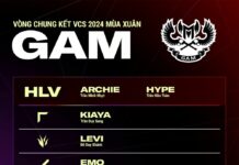 Lộ diện đội hình thi đấu chính thức của 4 đội tuyển tại Chung kết VCS mùa xuân 2024 VCS