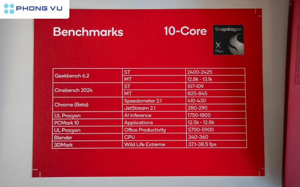 Sở hữu 10 lõi Oryon, Snapdragon X Plus có hiệu suất CPU vô cùng ấn tượng.