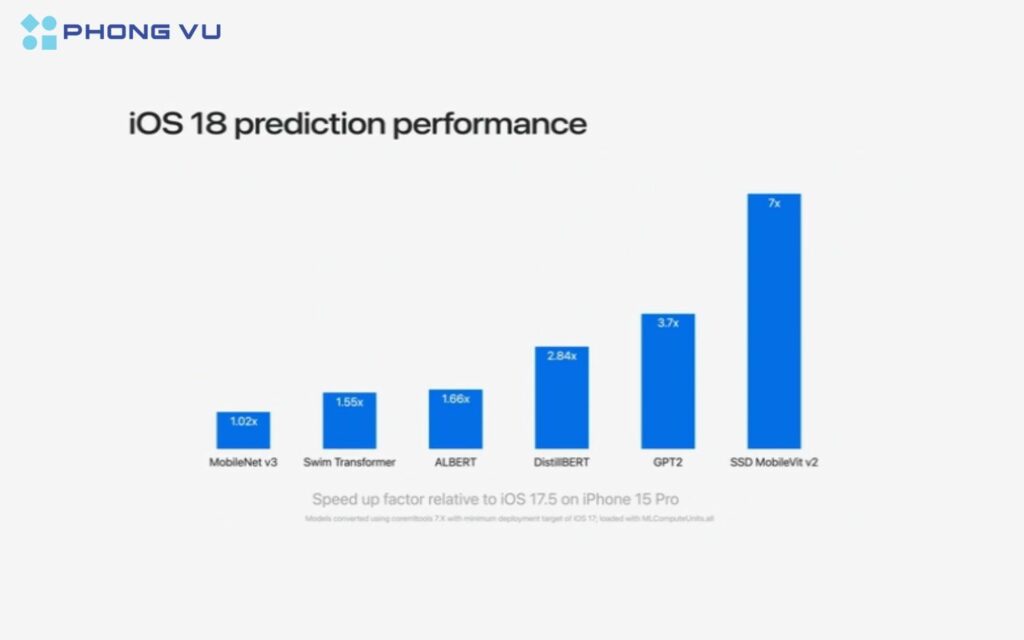 Điểm benchmark đầu tiên về hiệu năng trên iPhone 15 Pro và iPhone 15 Pro Max ở phiên bản IOS 18 đã xuất hiện, cho thấy sự cải thiện hiệu năng đáng kể