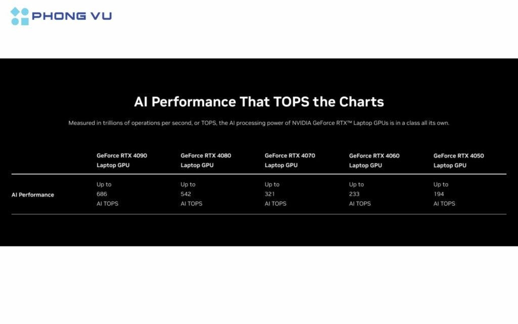 Khả năng của GPU NVIDIA RTX quá vượt trội so với các NPU hiện tại