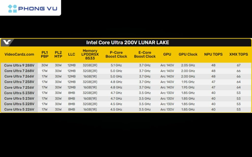 Ấn tượng với benchmark của Intel Lunar Lake 