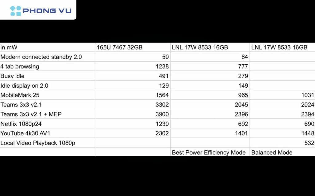 Ấn tượng với benchmark của Intel Lunar Lake 