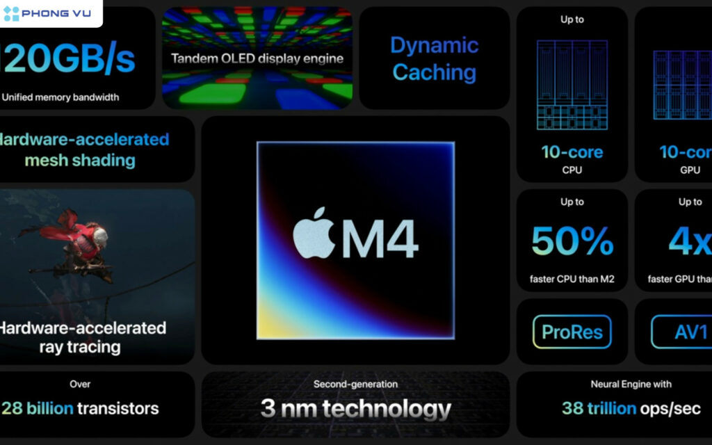 pple M4 cũng là con chip được trang bị nhân Neural Engine tốt nhất từ trước đến nay của Apple