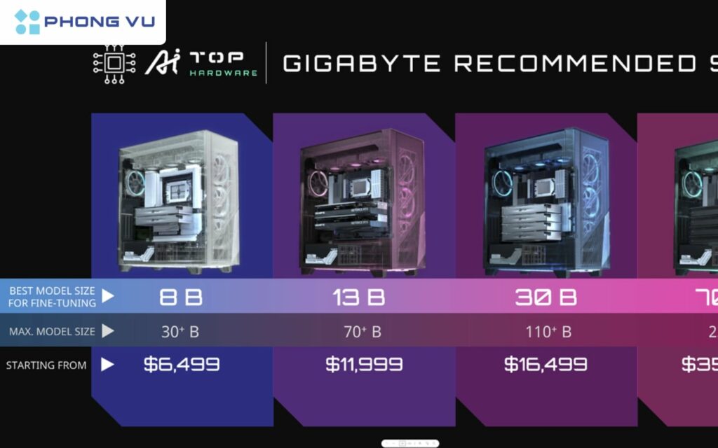 AI TOP là bước đột phá dân chủ hóa AI hay chỉ là chiêu tiếp thị của Gigabyte?