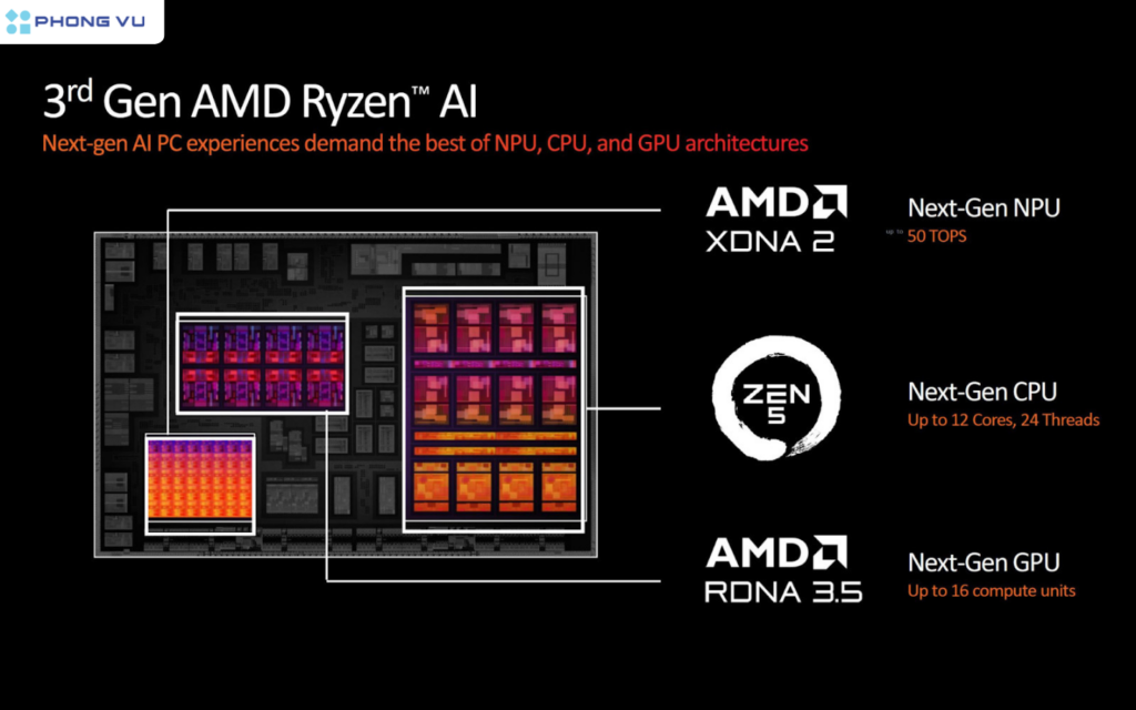 AMD RDNA 3.5 thì iGPU được tích hợp sẵn trên con chip đã được tối ưu hóa