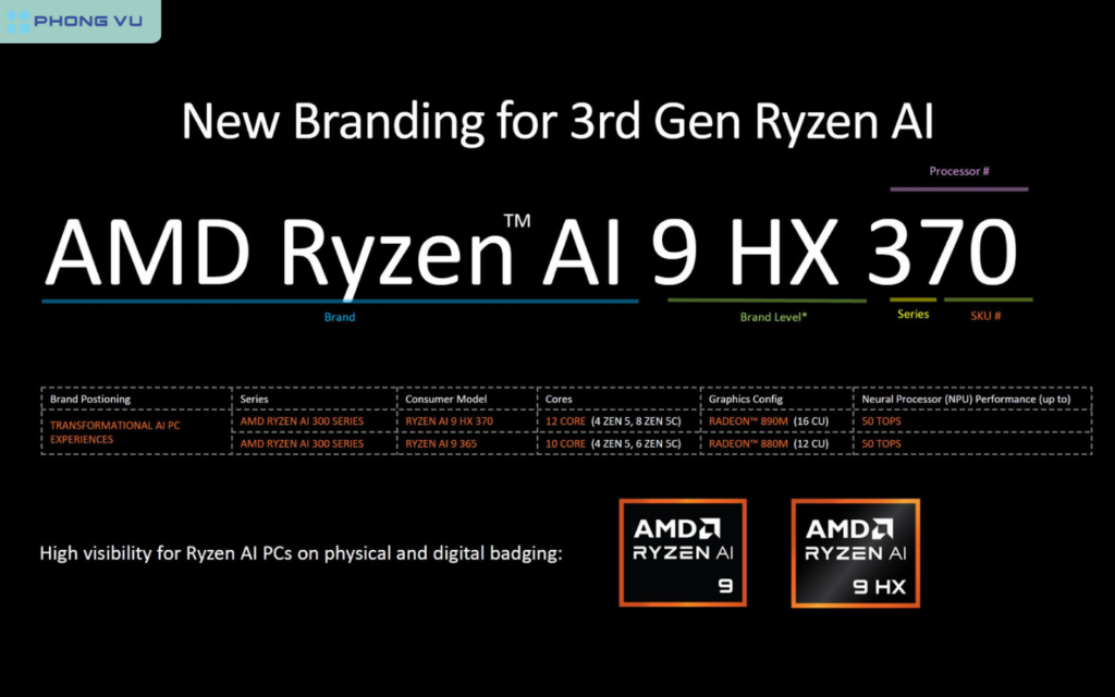 AMD Ryzen AI 300 “Strix Point" đã thể hiện hiệu năng vượt xa so với các đối thủ