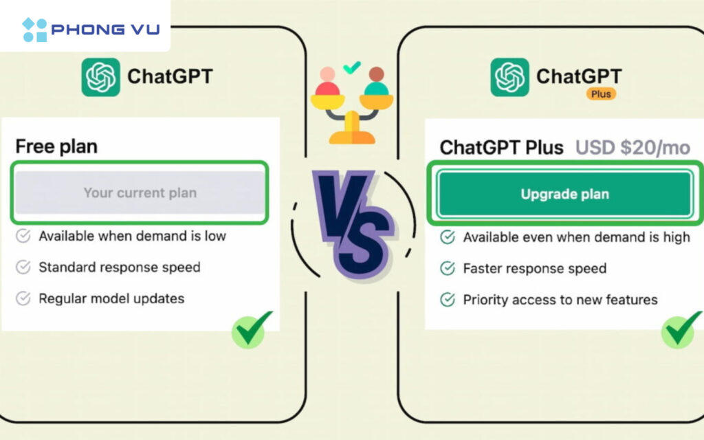 Phân vân giữa ChatGPT Plus và ChatGPT miễn phí