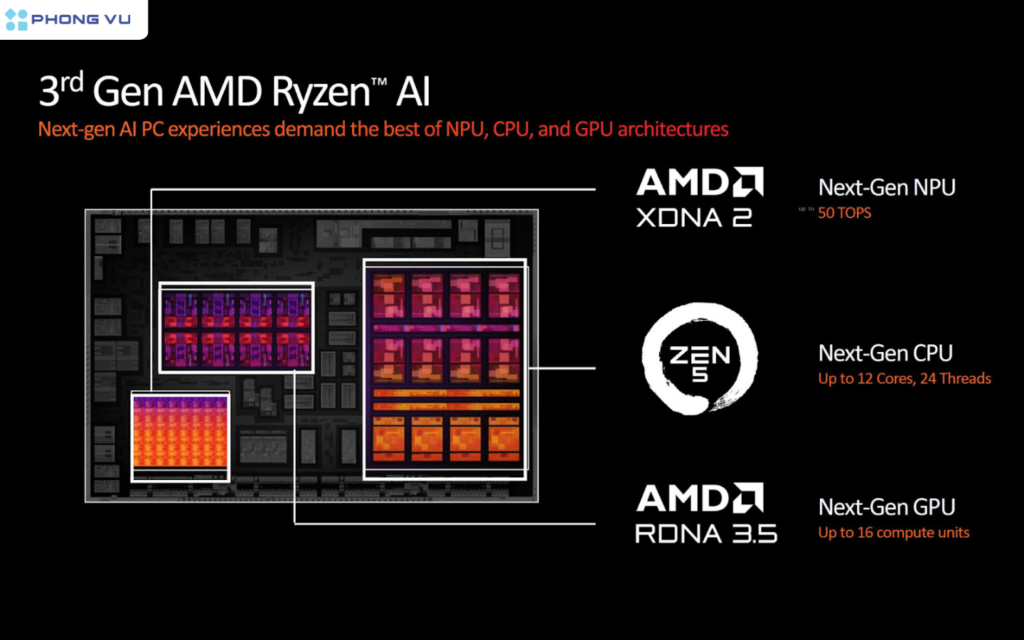 AMD Ryzen AI 300 Series còn mang đến thời lượng pin ấn tượng