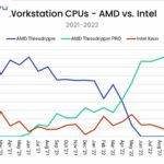 dieu-gi-da-khien-do-nhan-dien-thuong-hieu-cua-Intel-gio-thua-xa-so-voi-AMD-1