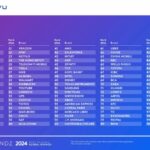 dieu-gi-da-khien-do-nhan-dien-thuong-hieu-cua-Intel-gio-thua-xa-so-voi-AMD-2