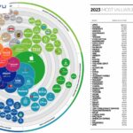 dieu-gi-da-khien-do-nhan-dien-thuong-hieu-cua-Intel-gio-thua-xa-so-voi-AMD-3