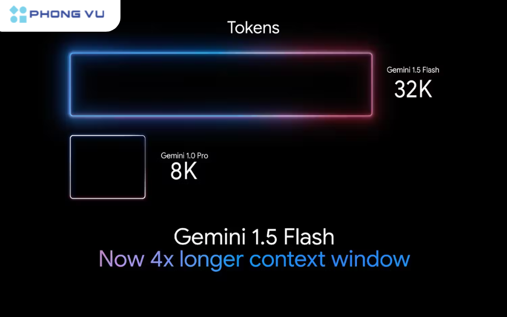 Gemini 1.5 Flash AI trang bị cửa sổ ngữ cảnh lớn hơn gấp 4 lần