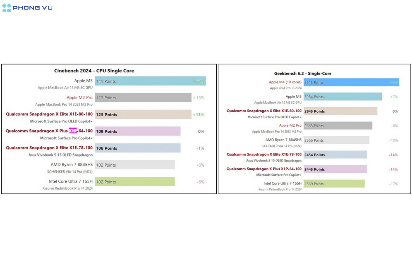 Snapdragon Chip Ranking Chip Snapdragon X Elite Có Thực Sự Mạnh Như Quảng Cáo?