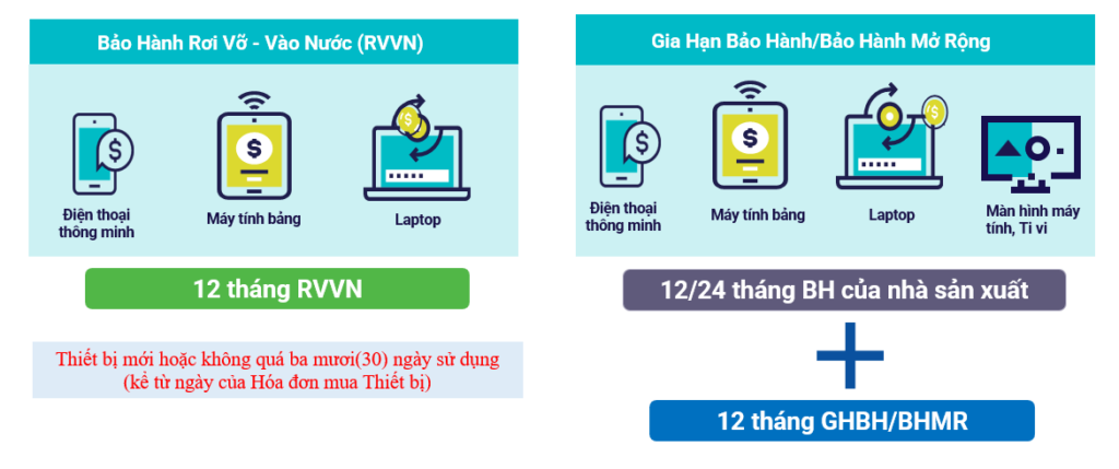 Phong Vũ Care mang đến giải pháp bảo vệ toàn diện với các gói dịch vụ đa dạng và linh hoạt