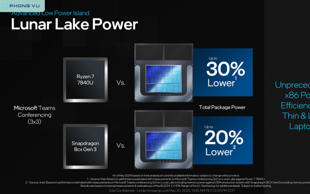 Hiệu năng đồ họa của GPU Xe2 trên Lunar Lake vượt trội hơn 50% so với GPU Meteor Lake