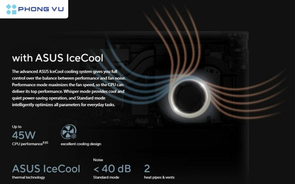 cách thức hoạt động của Công nghệ Asus IceCool