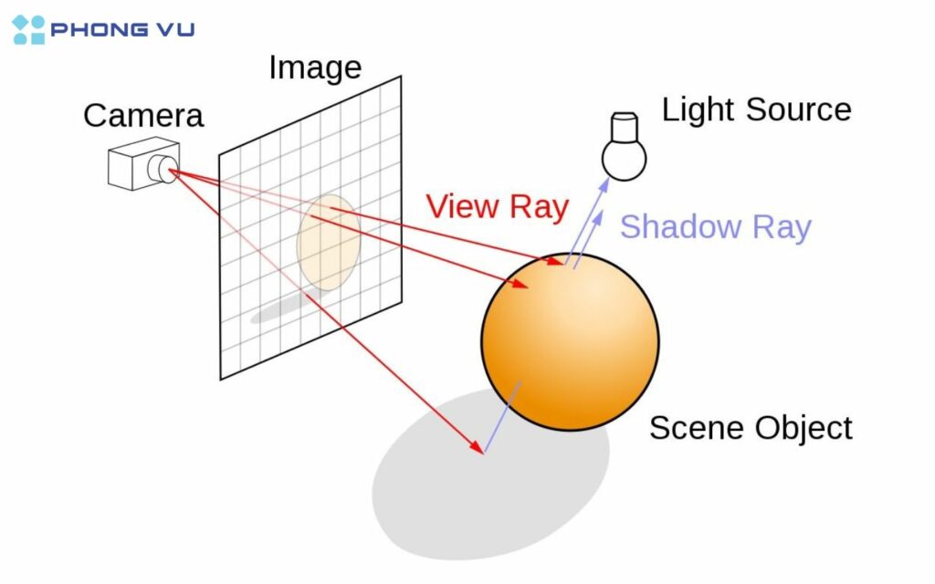 Giải đáp tất tần tật về công nghệ Ray Tracing 4