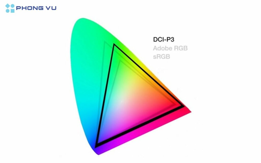 độ phủ màu DCI-P3 là gì