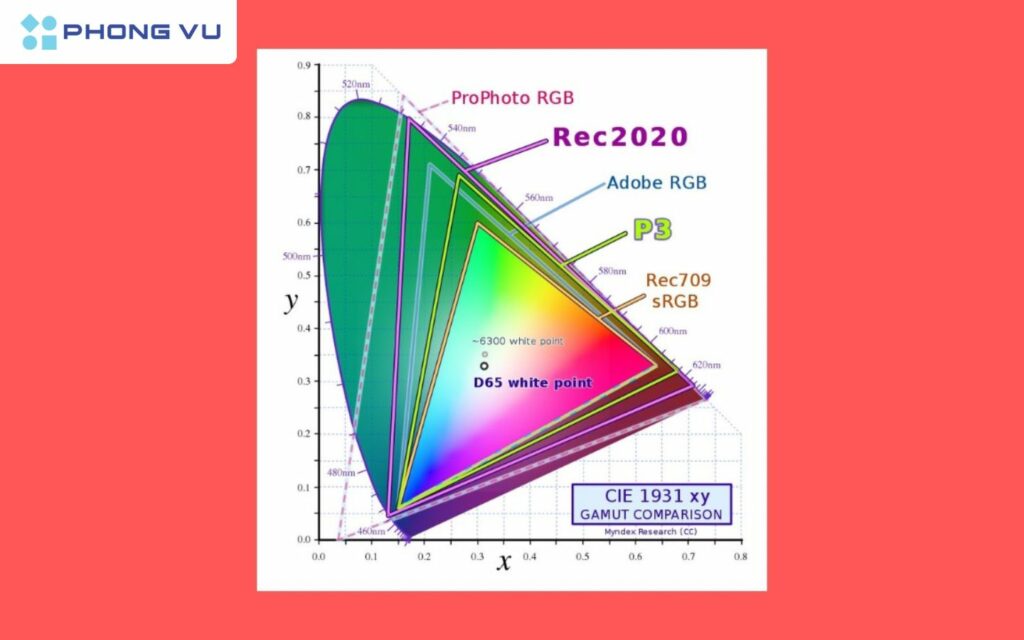 Tiêu chuẩn của dải màu DCI-P3