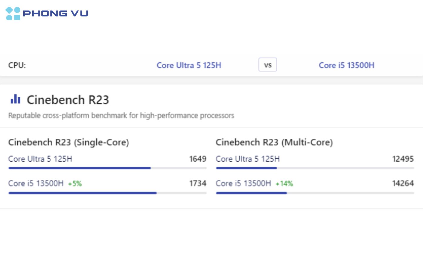 So Sánh Intel Core Ultra 5 125H Và I5 13500H Chi Tiết Nhất