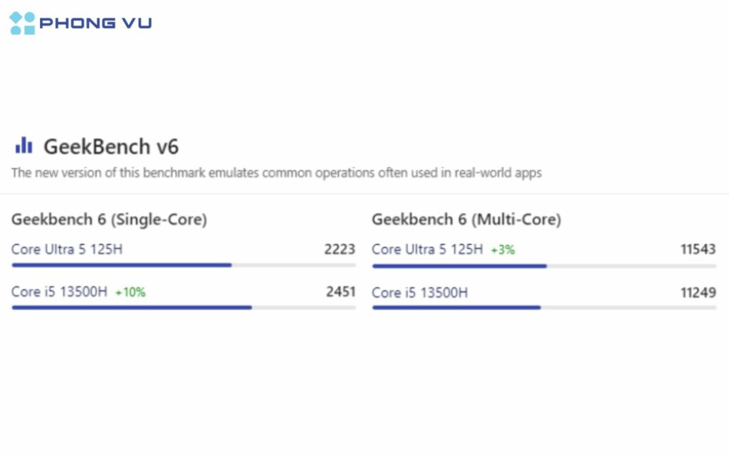 So sanh Intel Core Ultra 5 125H và Intel  i5 13500H 4