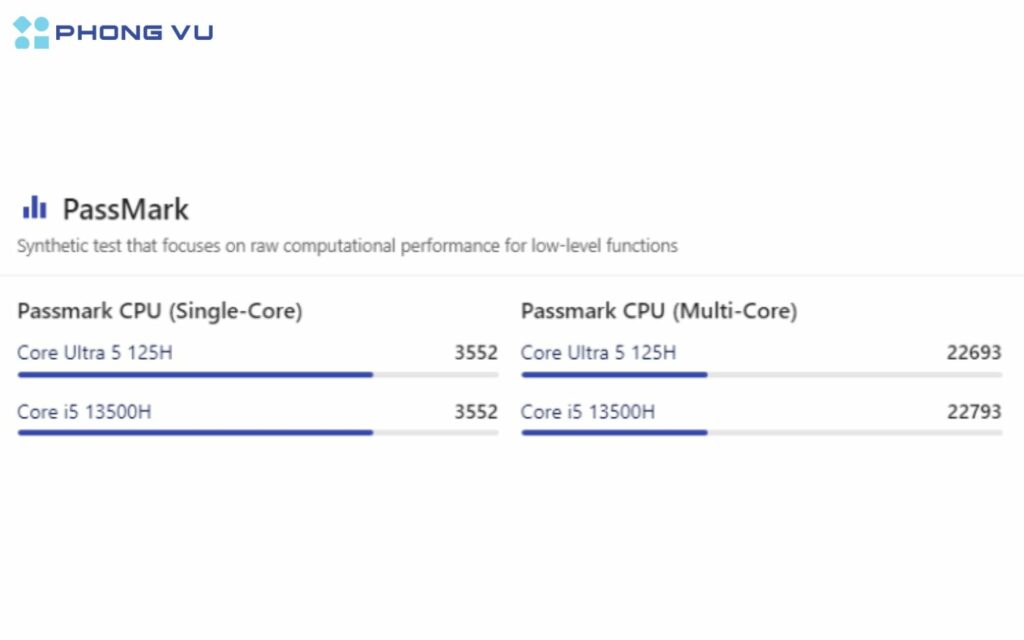 So sanh Intel Core Ultra 5 125H và Intel  i5 13500H 5