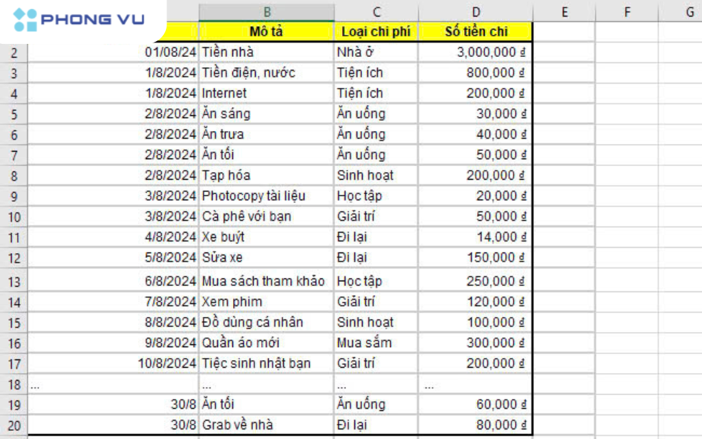 Lập bảng thống kê các khoản chi tiêu trong tháng