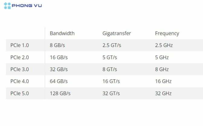 PCIe Là Gì? PCIe Khác Như Thế Nào So Với PCI?