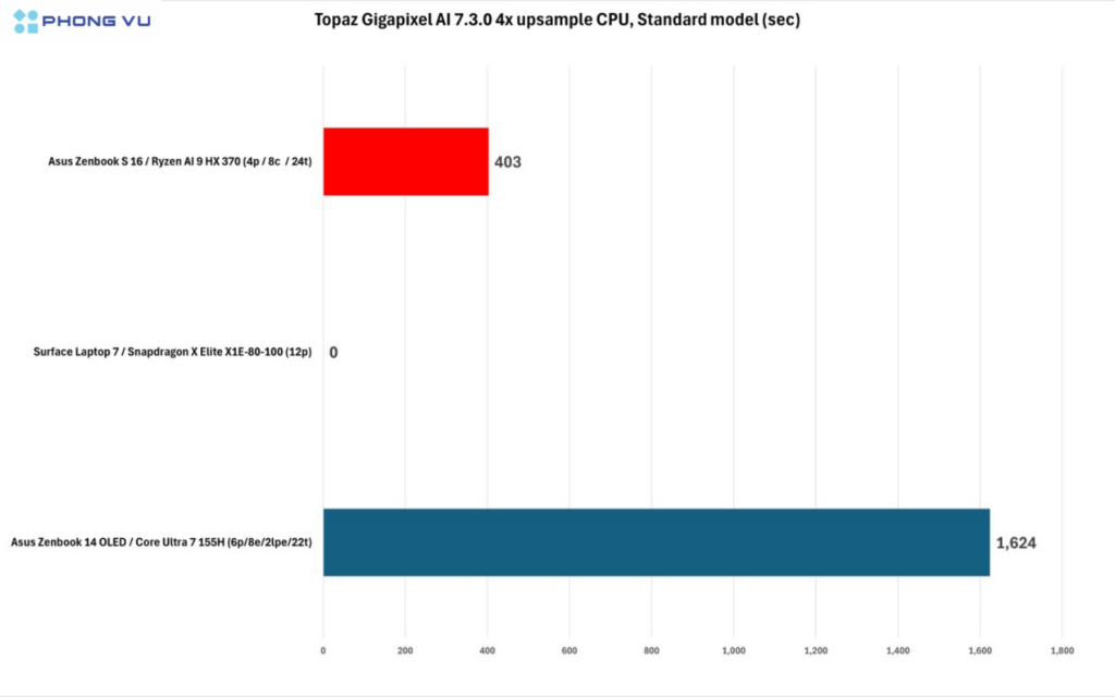 test hieu nang benchmark chi tiet amd ryzen ai 9 hx 370 1