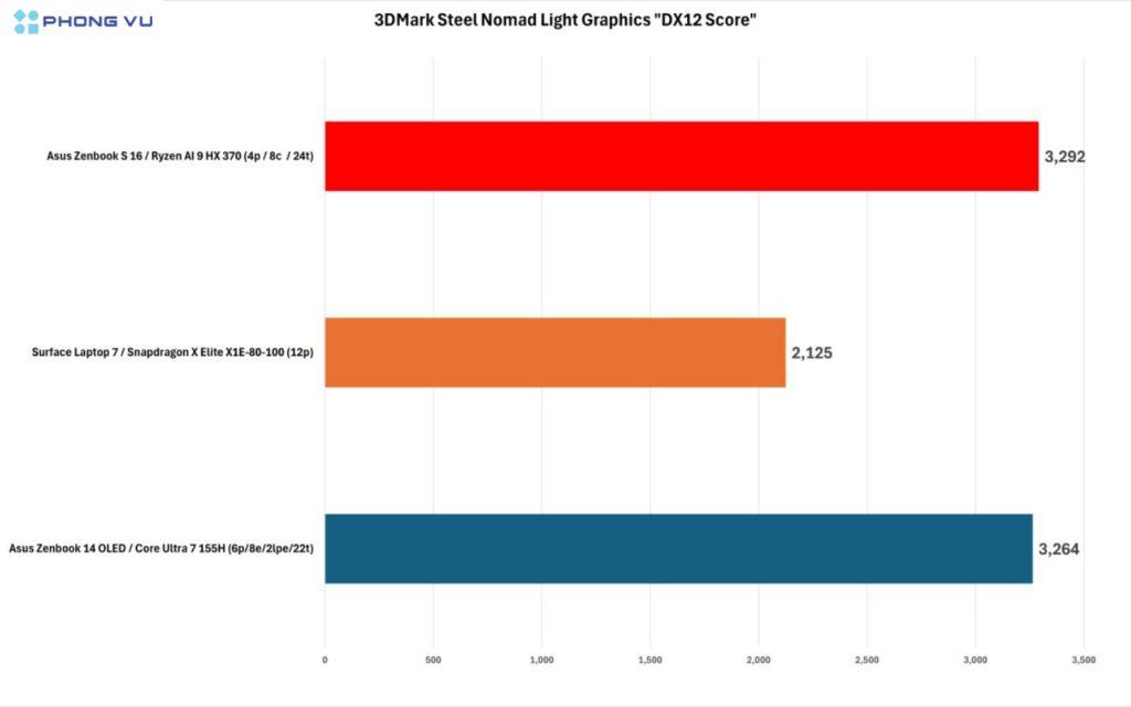 AMD Ryzen AI 9 HX 370 đã được trang bị card đồ họa tích hợp thế hệ mới AMD Radeon 890M