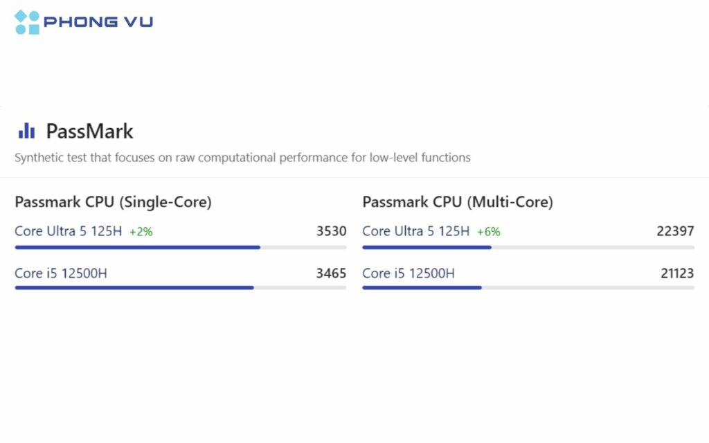 Đánh giá hiệu năng Intel i5 12500H và core ultra 5 125H