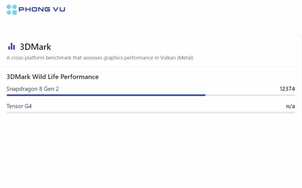 Đánh giá hiệu năng 3DMark qua bài test 