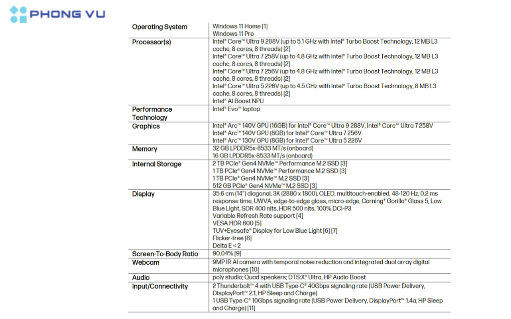 Bảng thông số kỹ thuật chi tiết của OmniBook Ultra Flip 14