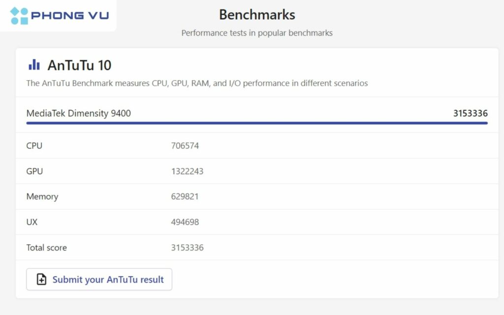 Bài test AnTuTu 10