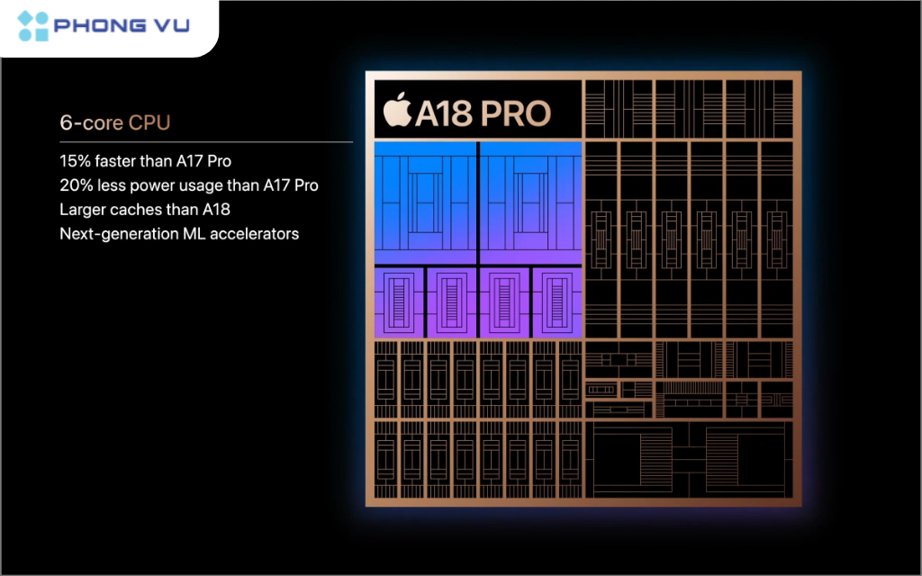 A18 Pro có bộ nhớ đệm lớn hơn A18, giúp tăng hiệu suất xử lý trong một số tác vụ nhất định