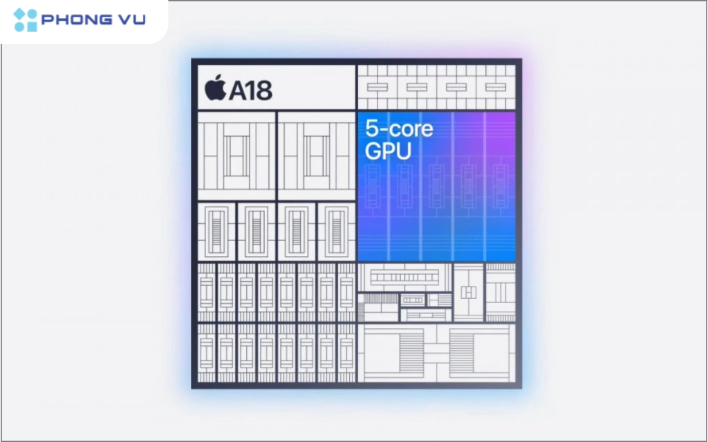 A18 được trang bị GPU với 5 nhân