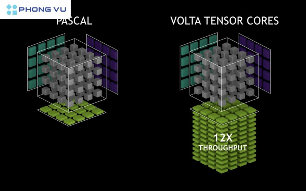 Thế hệ 1 - Volta Tensor Core