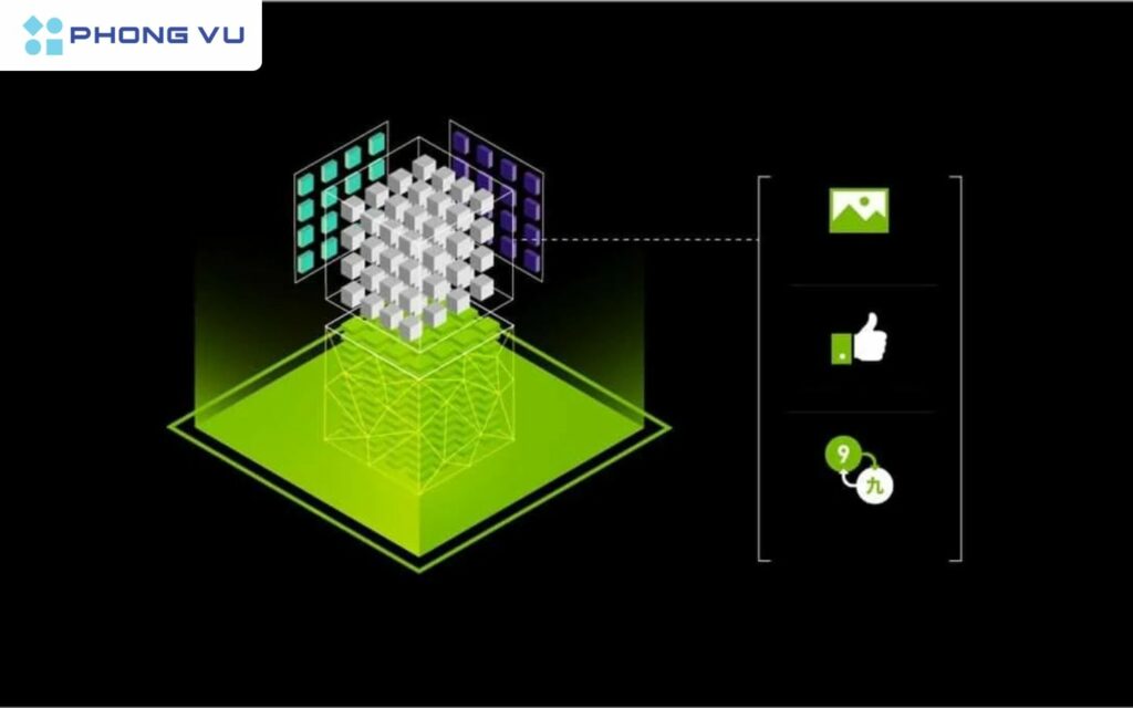 Tensor Core sử dụng một loạt các kỹ thuật tiết kiệm năng lượng