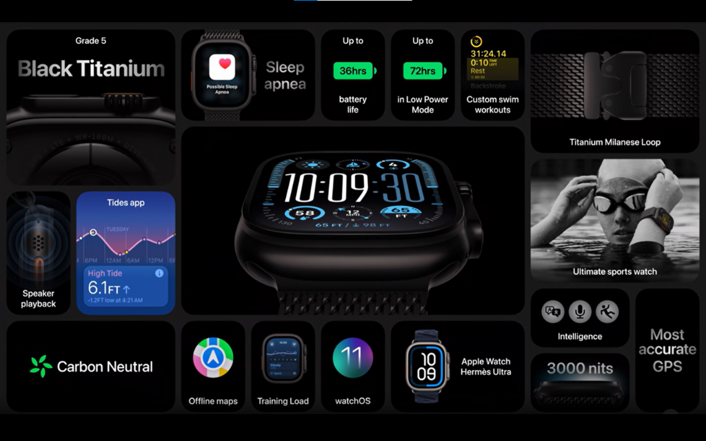 Apple Watch Ultra 2 - Phiên bản đen tuyền mạnh mẽ và thông minh hơn