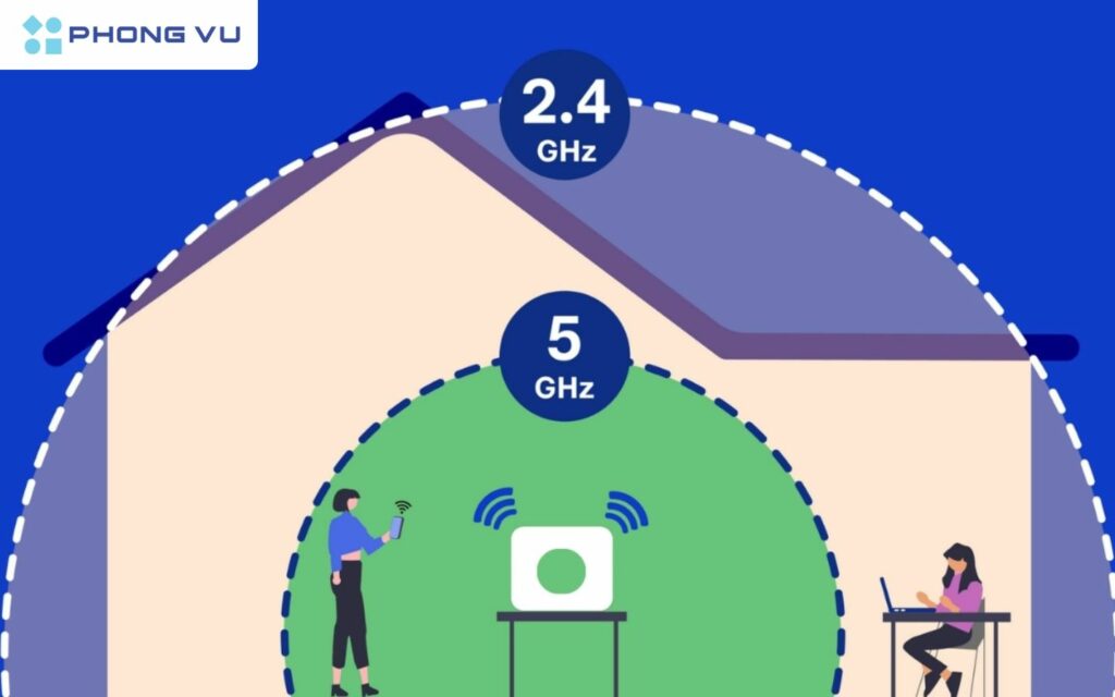 wifi 2 4 ghz va 5 ghz 8