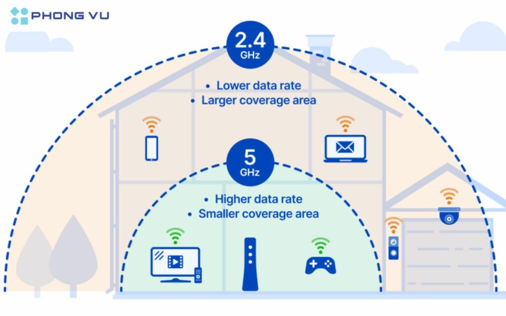 wifi 2 4 ghz va 5 ghz 9