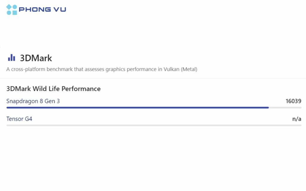 So găng chip Tensor G4 và Snapdragon 8 Gen 3 với bài test 3DMark